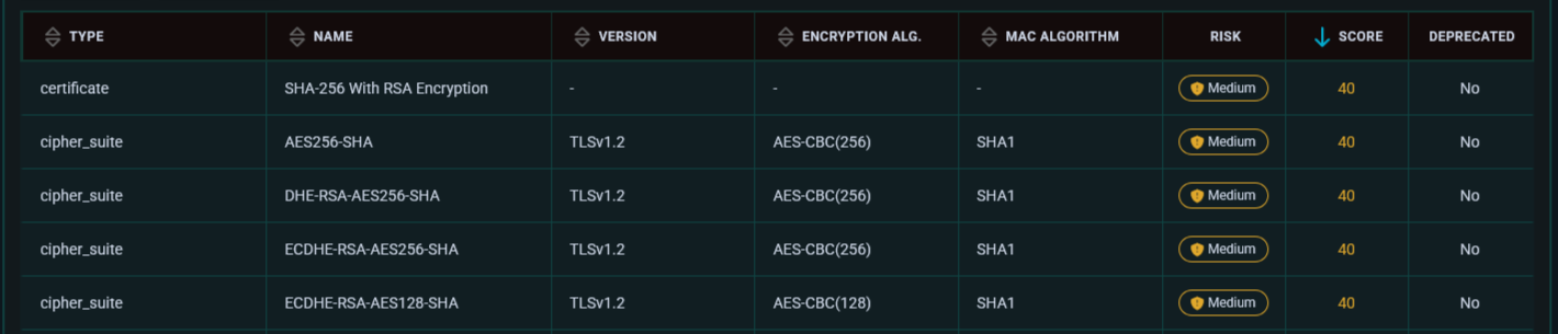 qReflector service detail table of certificate and cipher-suite findings with risk and score